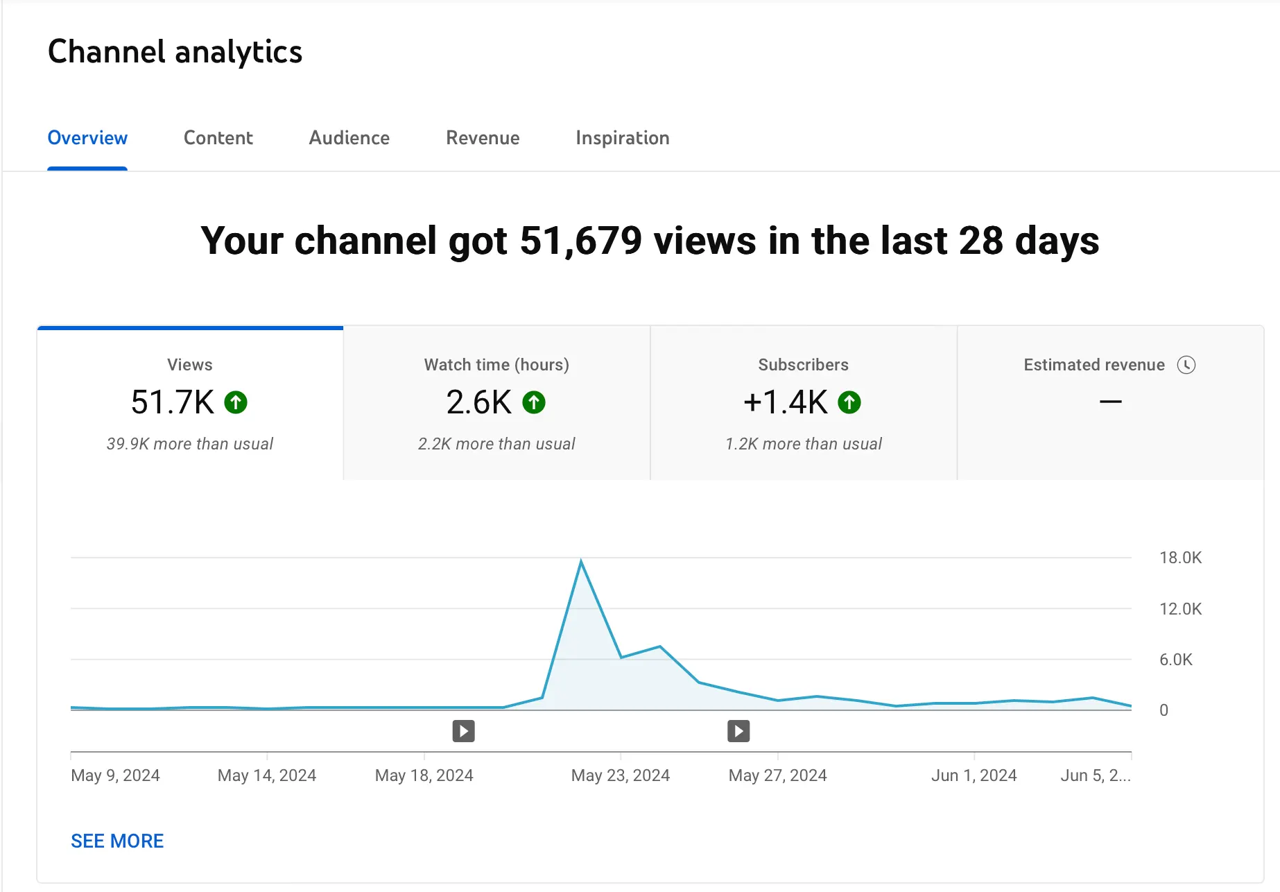 CodyPremerResults