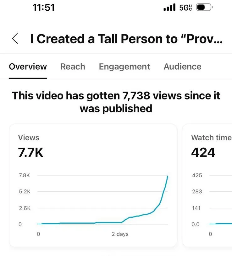 CodyPremerResults