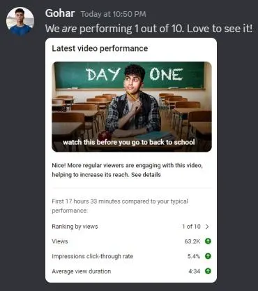 GoharKhanResults